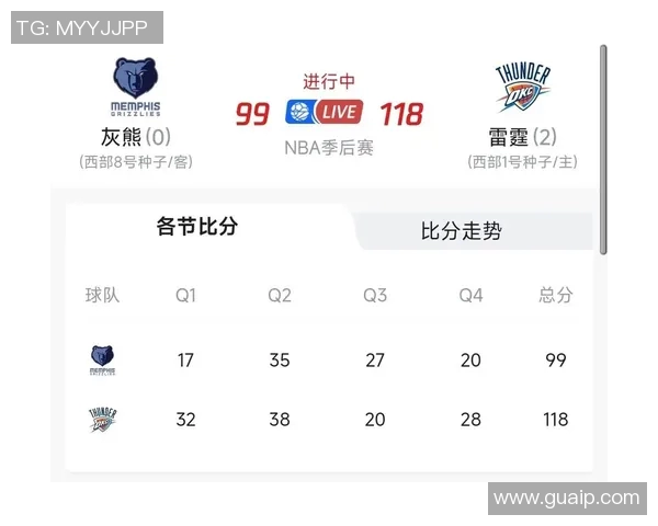2014年NBA季后赛雷霆与灰熊激战回顾精彩瞬间与战术分析