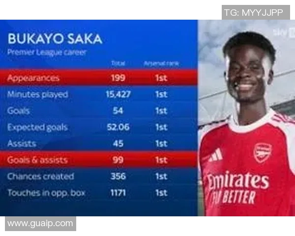 萨卡的崛起之路：从青涩少年到英超明星的奋斗历程